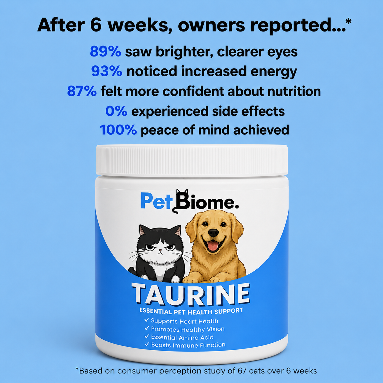 Stop the Silent Deficiency Before You See the Signs with PetBiome™ Taurine Supplement